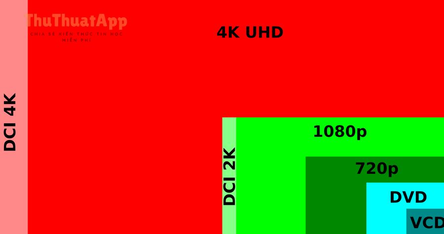 4096px Digital video resolutions VCD to 4K .svg
