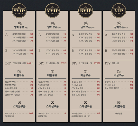 Minh họa danh sách coupon/voucher đã thu thập