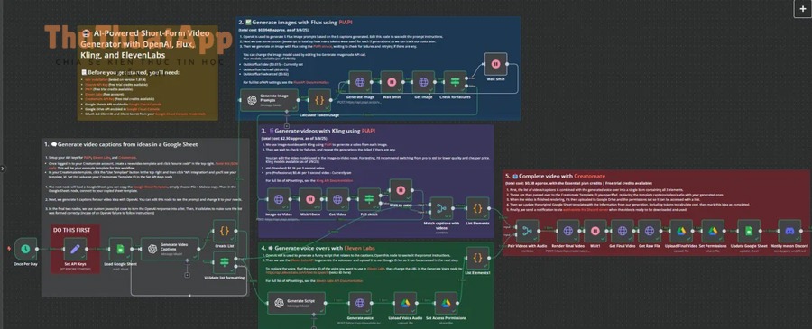 free workflow lets you automate video generation for tiktok v0 72sobtn4j4oe1 2