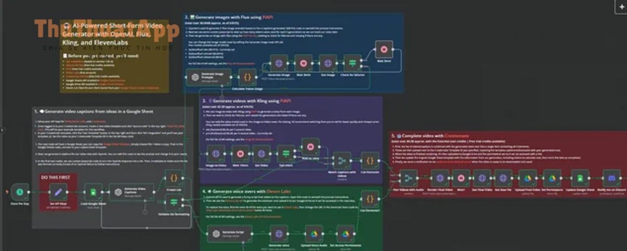 free workflow lets you automate video generation for tiktok v0 72sobtn4j4oe1