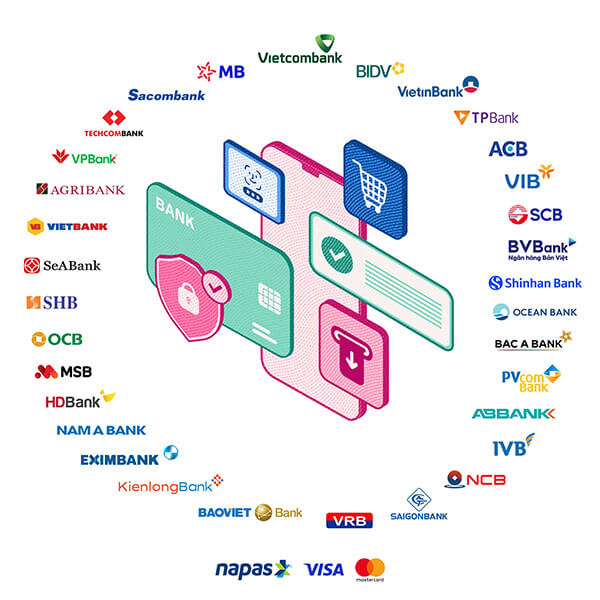 Minh họa các ngân hàng đối tác và hệ sinh thái thanh toán